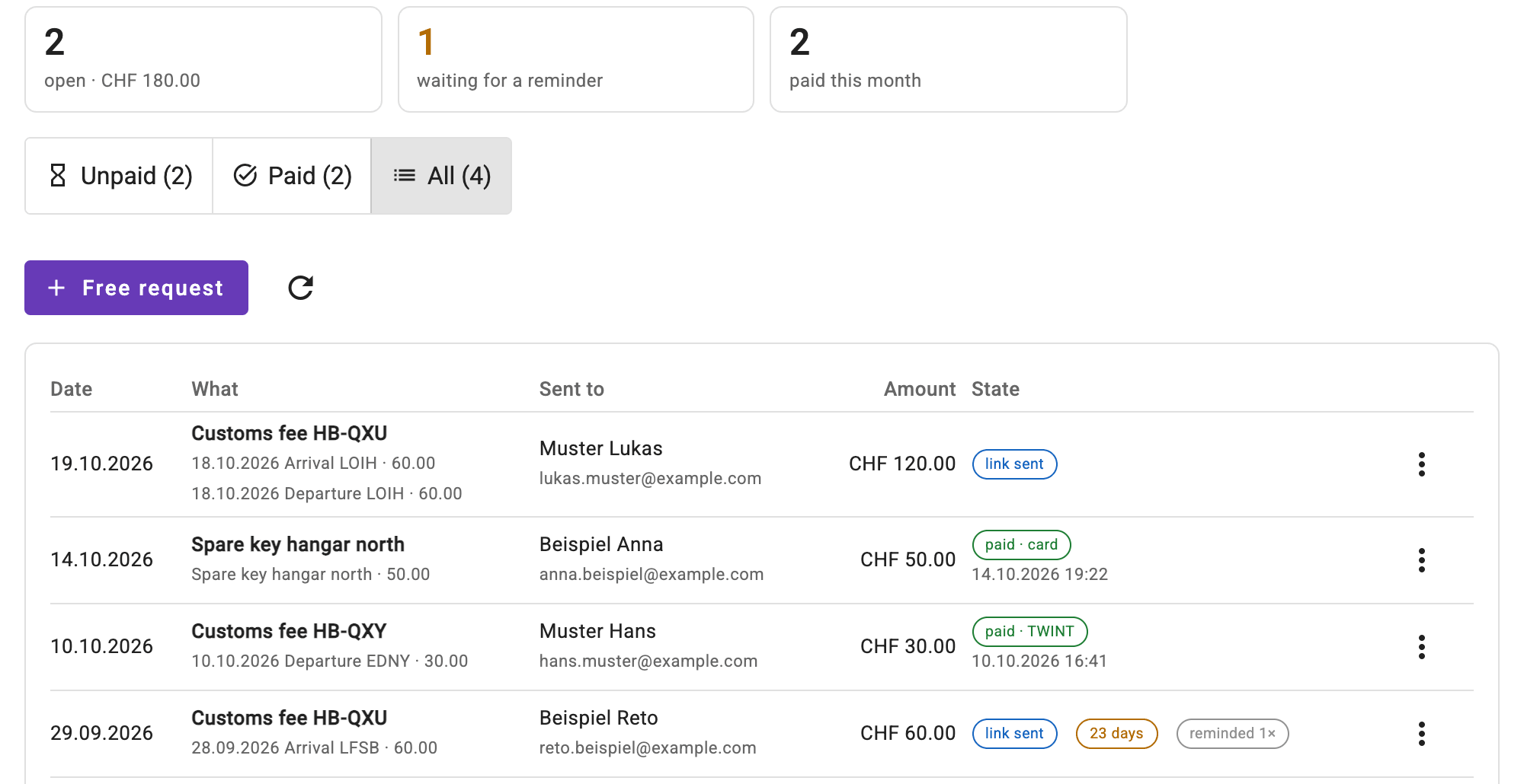 Payment requests with recipient, amount and status sent or paid