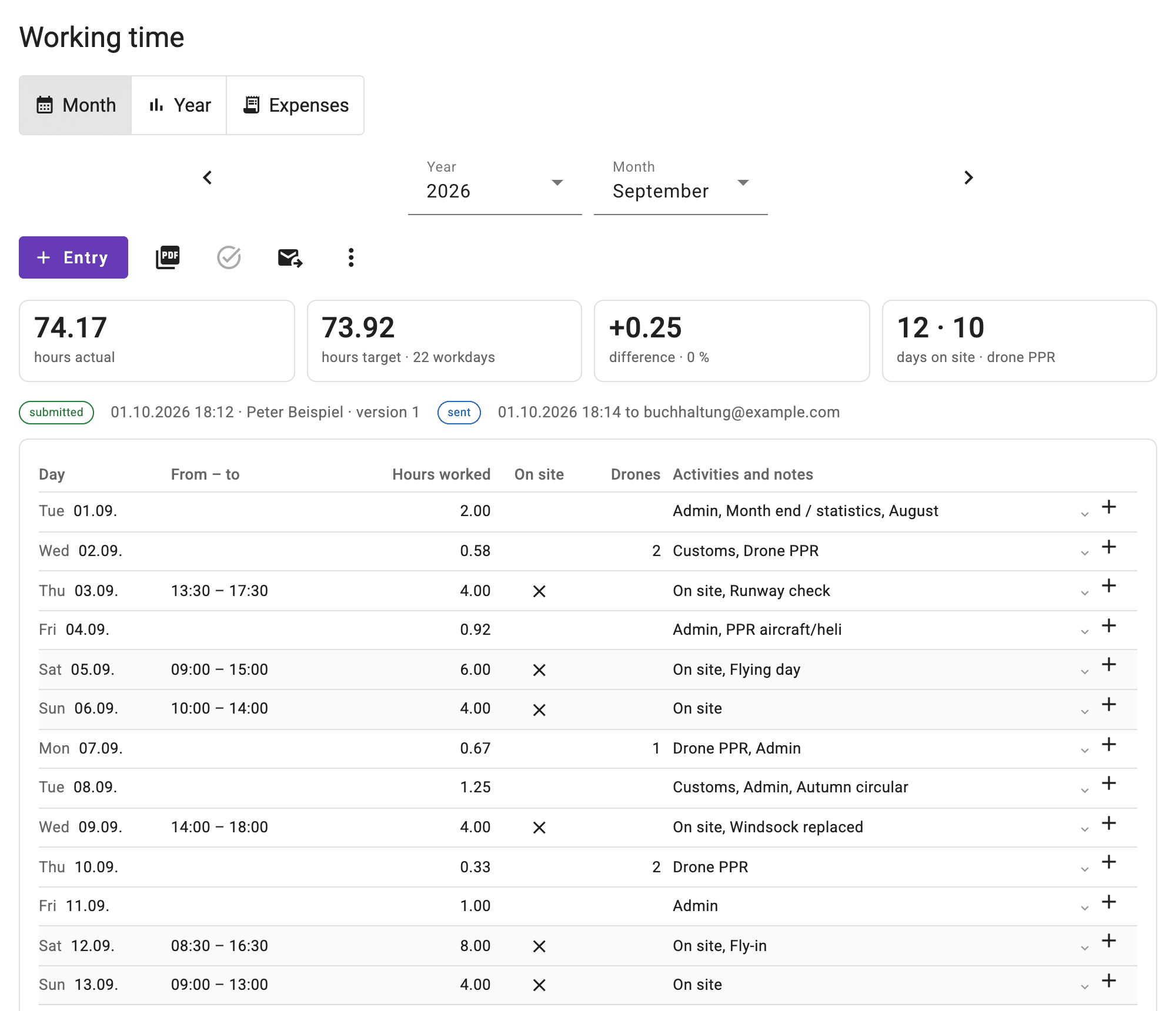 Working time of a month with the hours per day, target and actual